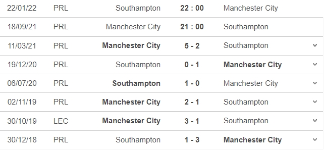 Dự đoán tỷ số, đội hình Man City vs Southampton: 21h ngày 18/09/06