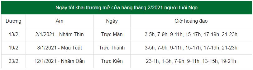 Ngày, giờ tốt khai trương, mở hàng trong tháng 2/2021 cho người tuổi Ngọ. Ngày, giờ tốt khai trương, mở hàng trong tháng 2/2021 cho người tuổi Ngọ.