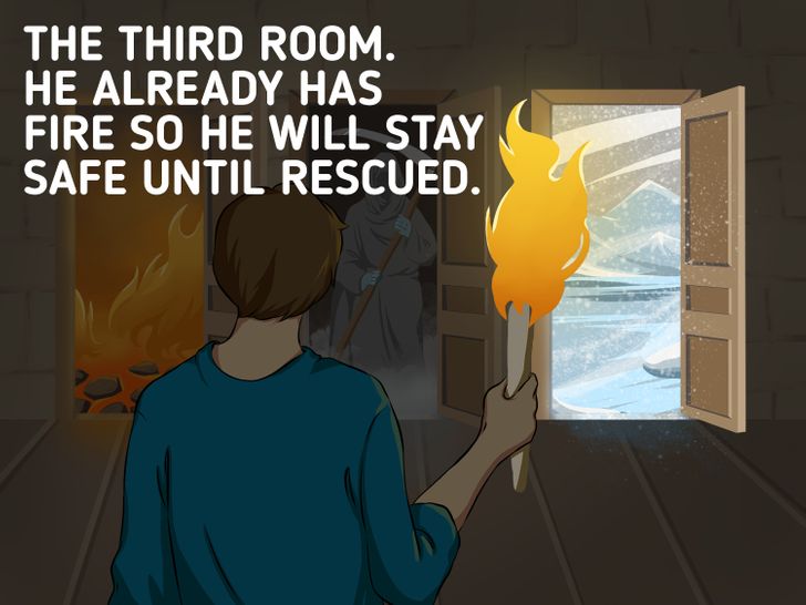 Căn phòng thứ ba. Anh ta đã có sẵn lửa nên sẽ an toan cho đến khi được giải cứu.