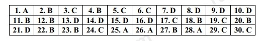Đáp án đề thi vào lớp 10 môn Lịch sử TP Hà Nội năm 2021 6 Đáp án đề thi vào lớp 10 môn Lịch sử TP Hà Nội năm 2021 6