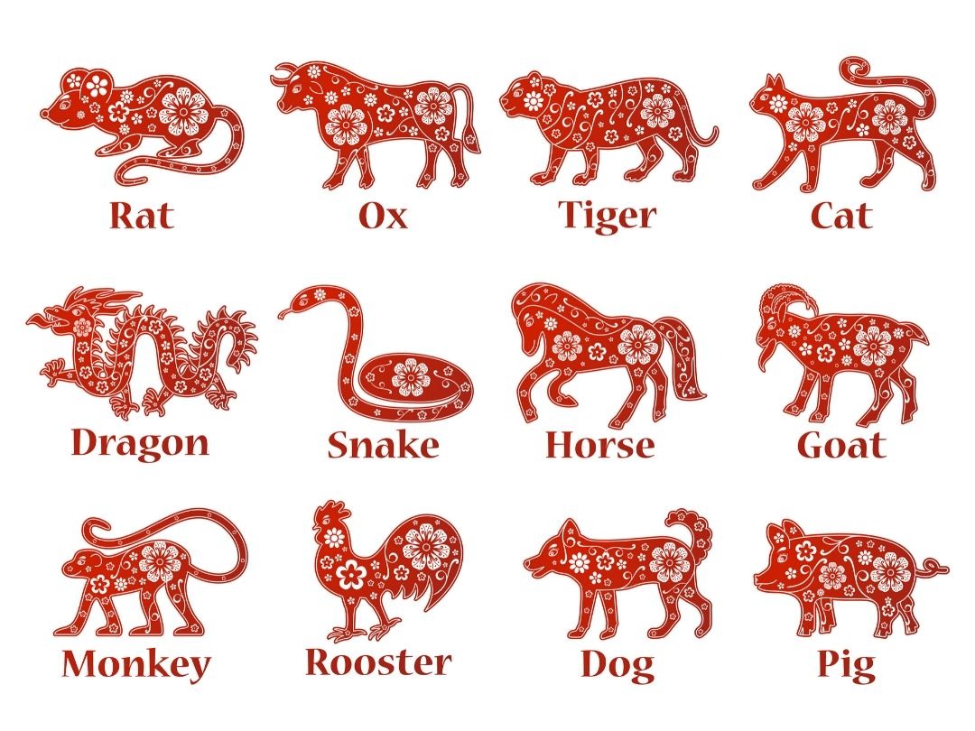 12 con giáp gặp may nhất vào những năm nào? (P1)