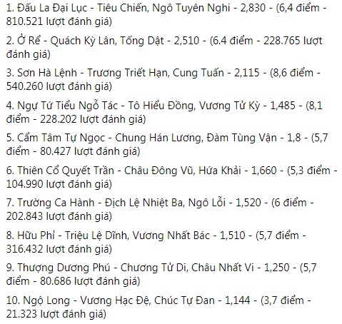 Đấu La Đại Lục của Tiêu Chiến phá đảo Datawin, lập kỷ lục nửa đầu năm 2021 Đấu La Đại Lục của Tiêu Chiến phá đảo Datawin, lập kỷ lục nửa đầu năm 2021