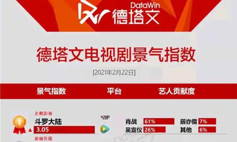 Đấu La Đại Lục phá 3 Datawin vào ngày 22/2/2021. Đấu La Đại Lục phá 3 Datawin vào ngày 22/2/2021.