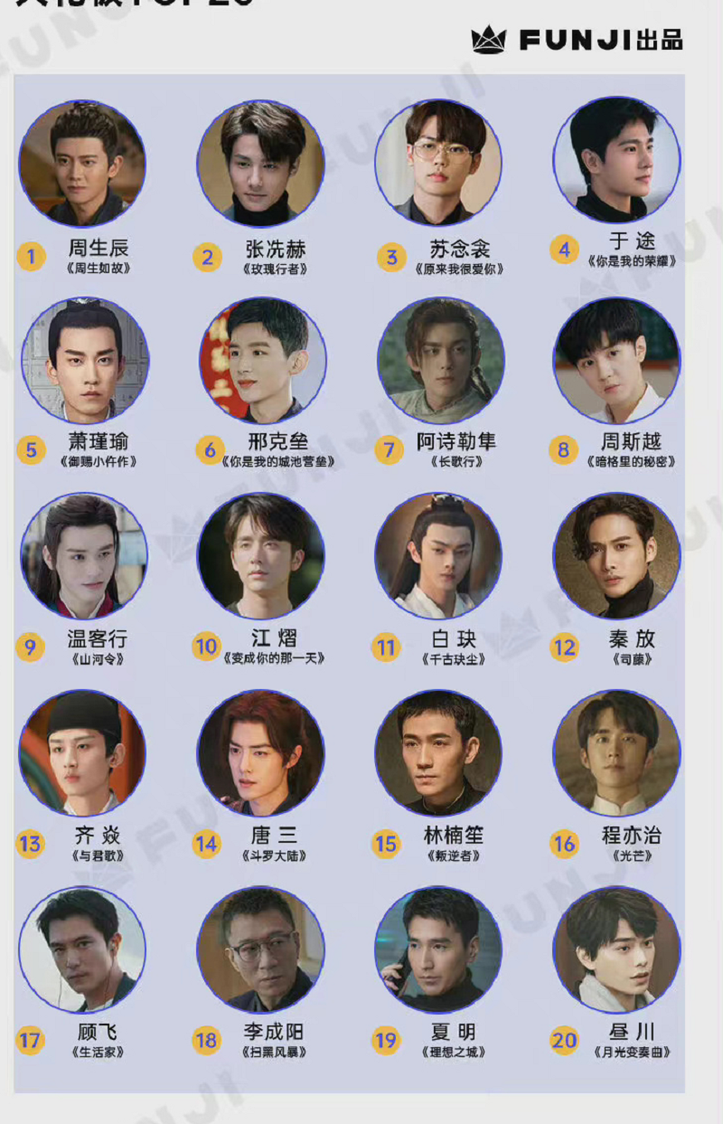 20 nam chính phim truyền hình Hoa ngữ ấn tượng nhất năm 2021 1