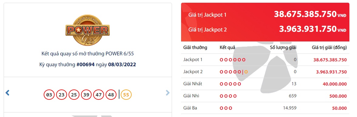Xổ số Vietlott Power 6/55: Đại gia trúng giải Jackpot 38 tỷ đồng là ai? - Ảnh 1