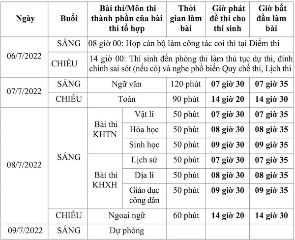 6 mốc thời gian thí sinh thi tốt nghiệp THPT 2022 tuyệt đối không được quên