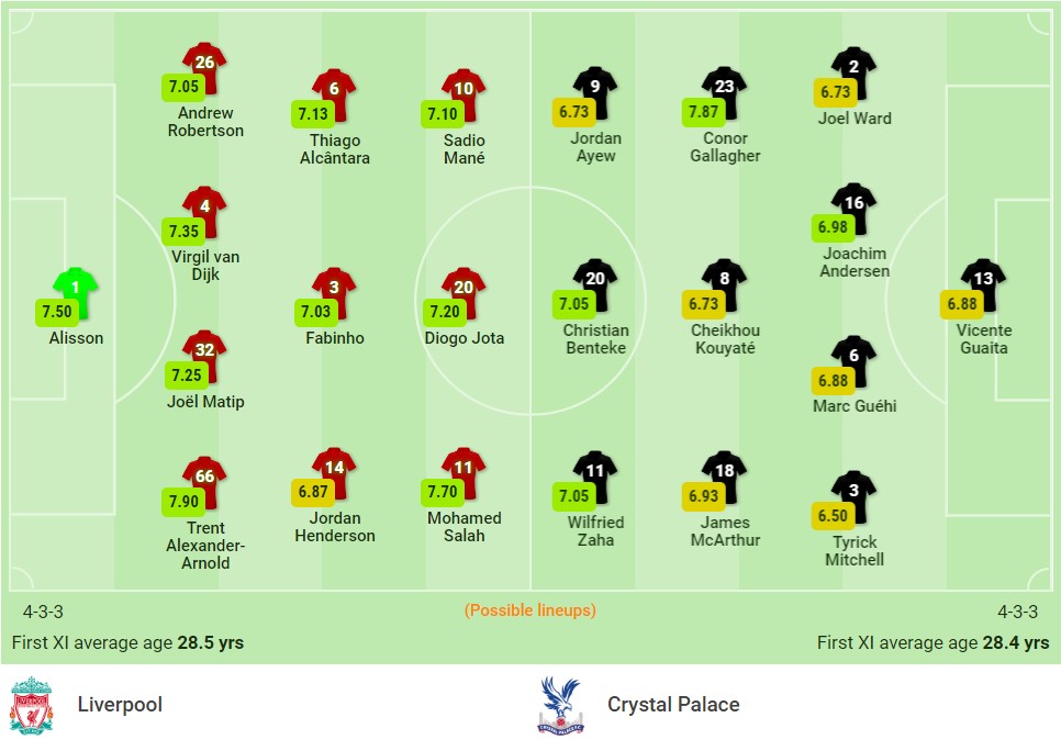 Nhận định Liverpool vs Crystal Palace (21h, 18/09), vòng 5 Premier League: Anfield chờ bùng nổ - Ảnh 1