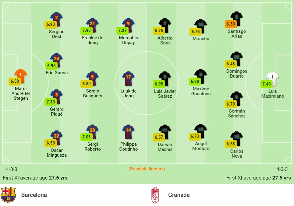 Nhận định Barcelona vs Granada (02h00, 21/09) vòng 5 La Liga: Trút giận ở Nou Camp - Ảnh 1 Nhận định Barcelona vs Granada (02h00, 21/09) vòng 5 La Liga: Trút giận ở Nou Camp - Ảnh 1
