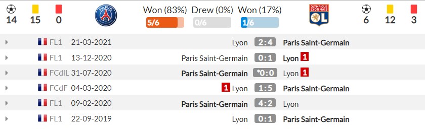 Nhận định PSG vs Lyon (1h45, 20/09) vòng 6 Ligue 1: Bài toán khó Messi 4
