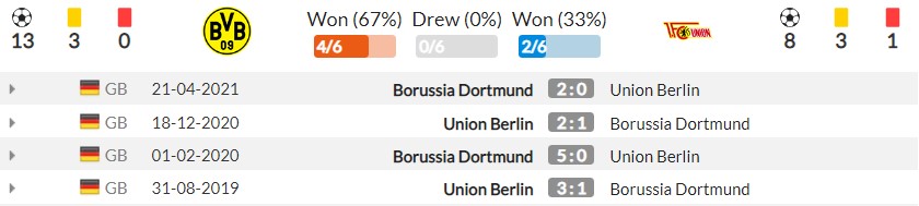 Nhận định Dortmund vs Union Berlin (22h30, 19/09) vòng 5 Bundesliga: Ai cản nổi 'quái vật' Haaland? - Ảnh 3
