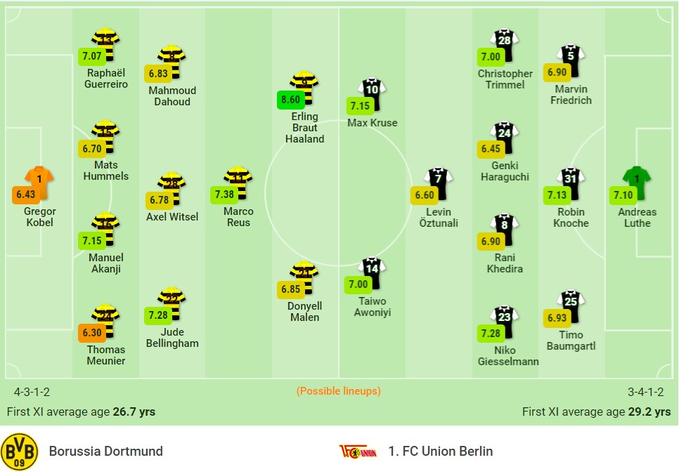 Nhận định Dortmund vs Union Berlin (22h30, 19/09) vòng 5 Bundesliga: Ai cản nổi 'quái vật' Haaland? - Ảnh 1 Nhận định Dortmund vs Union Berlin (22h30, 19/09) vòng 5 Bundesliga: Ai cản nổi 'quái vật' Haaland? - Ảnh 1