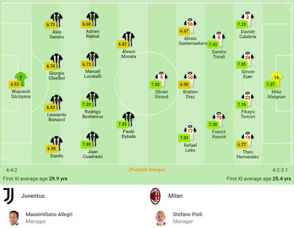 Nhận định Juventus vs AC Milan (1h45, 20/09) vòng 4 Serie A: Sau Ronaldo là bão tố - Ảnh 1 Nhận định Juventus vs AC Milan (1h45, 20/09) vòng 4 Serie A: Sau Ronaldo là bão tố - Ảnh 1