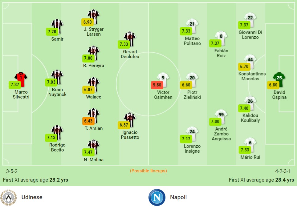 Nhận định Udinese vs Napoli (1h45, 21/09) vòng 4 Serie A: 'Trai cò đánh nhau, ngư ông đắc lợi' - Ảnh 1