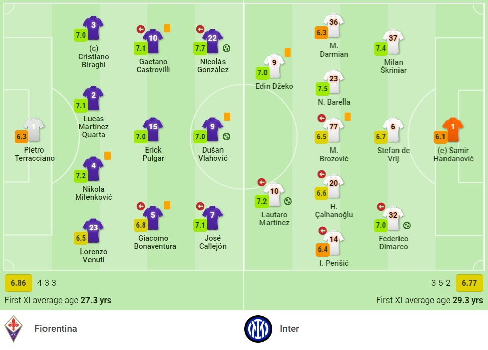 Nhận định Fiorentina vs Inter Milan (1h45, 22/09) vòng 5 Serie A: Thử thách cho nhà vô địch - Ảnh 1 Nhận định Fiorentina vs Inter Milan (1h45, 22/09) vòng 5 Serie A: Thử thách cho nhà vô địch - Ảnh 1
