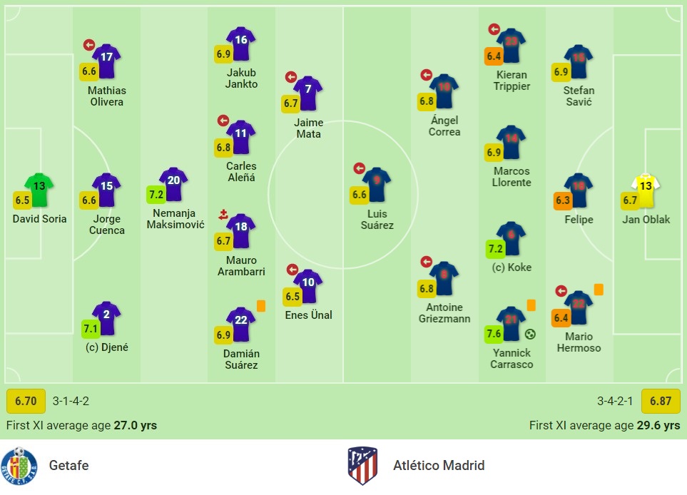 Nhận định Getafe vs Atletico Madrid (00h30, 22/09) vòng 6 La Liga: 'Song sát' Suarez - Griezmann tái hợp - Ảnh 1 Nhận định Getafe vs Atletico Madrid (00h30, 22/09) vòng 6 La Liga: 'Song sát' Suarez - Griezmann tái hợp - Ảnh 1