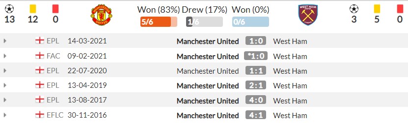 Nhận định Man Utd vs West Ham (01h45, 23/09) vòng 3 Cúp Liên đoàn Anh: Chờ Sancho, Lingard bùng nổ 4 Nhận định Man Utd vs West Ham (01h45, 23/09) vòng 3 Cúp Liên đoàn Anh: Chờ Sancho, Lingard bùng nổ 4