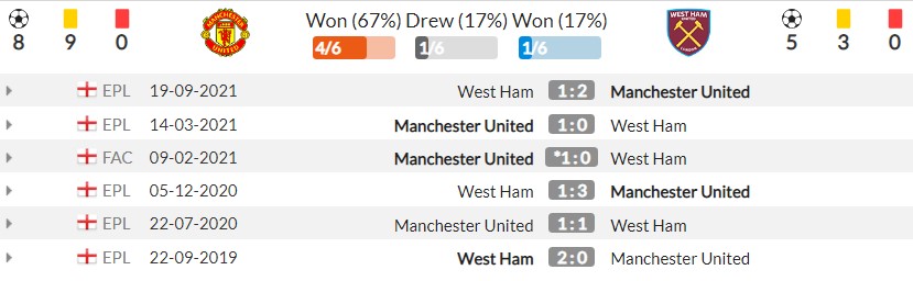 Nhận định Man Utd vs West Ham (01h45, 23/09) vòng 3 Cúp Liên đoàn Anh: Chờ Sancho, Lingard bùng nổ 3 Nhận định Man Utd vs West Ham (01h45, 23/09) vòng 3 Cúp Liên đoàn Anh: Chờ Sancho, Lingard bùng nổ 3
