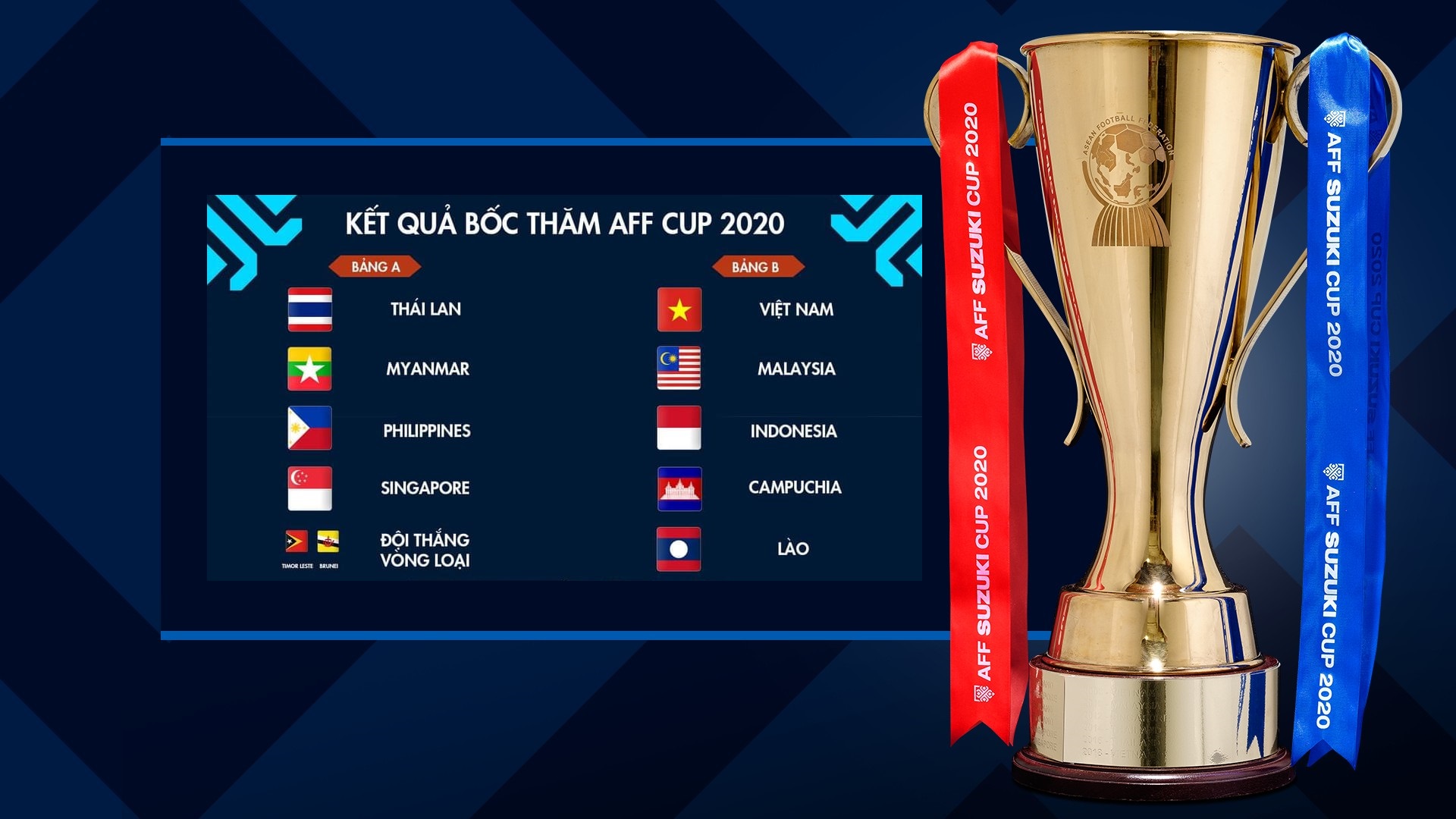 Kết quả bốc thăm AFF Cup 2020: Việt Nam tái ngộ đối thủ khó chơi tại VL World Cup 1 Kết quả bốc thăm AFF Cup 2020: Việt Nam tái ngộ đối thủ khó chơi tại VL World Cup 1