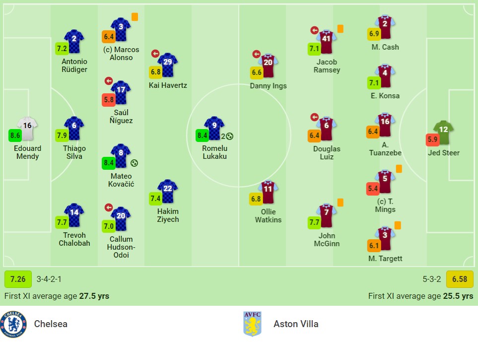 Nhận định Chelsea vs Aston Villa (01h45, 23/09), vòng 3 Cúp Liên đoàn Anh: Phô trương lực lượng - Ảnh 1