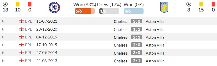 Thống kê chủ nhà