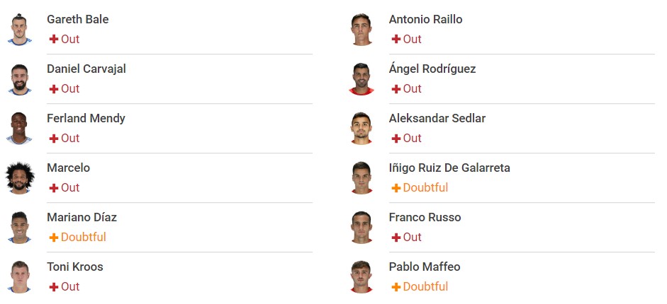 Nhận định Real Madrid vs Mallorca (3h, 23/09) vòng 6 La Liga: Khó cản song sát Benzema - Vinicius - Ảnh 2