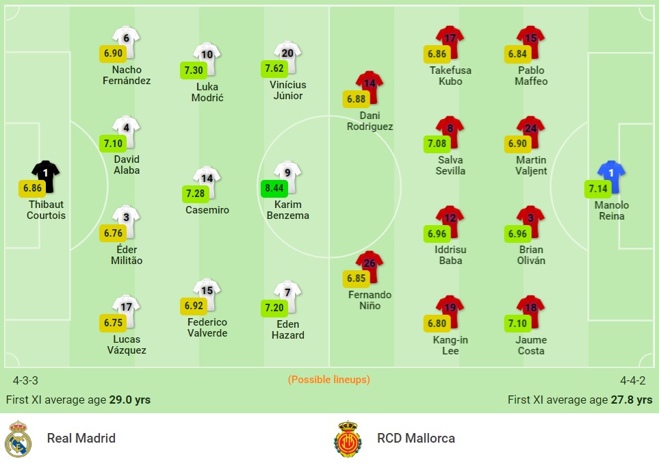 Nhận định Real Madrid vs Mallorca (3h, 23/09) vòng 6 La Liga: Khó cản song sát Benzema - Vinicius - Ảnh 1