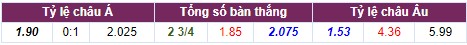 Nhận định Roma vs Udinese (1h45, 24/09) vòng 5 Serie A: Lấy công bù thủ - Ảnh 4 Nhận định Roma vs Udinese (1h45, 24/09) vòng 5 Serie A: Lấy công bù thủ - Ảnh 4