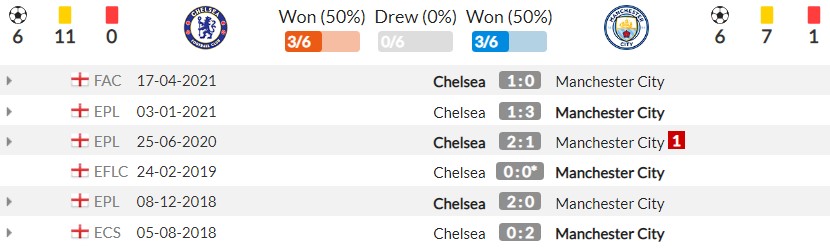 Thống kê chủ nhà