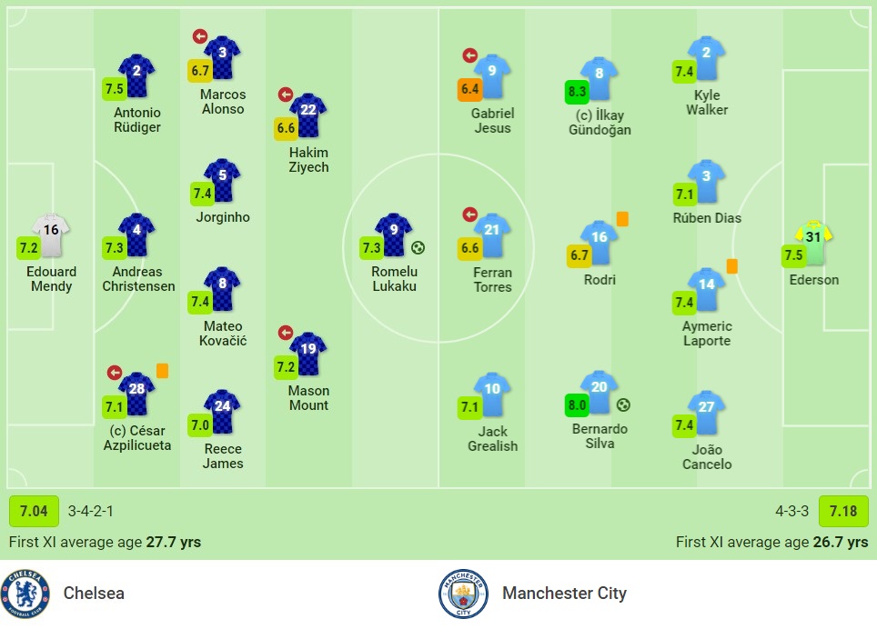 Nhận định Chelsea vs Man City (18h30, 25/09), vòng 6 Premier League: 'Tử địa' Stamford Bridge - Ảnh 1 Nhận định Chelsea vs Man City (18h30, 25/09), vòng 6 Premier League: 'Tử địa' Stamford Bridge - Ảnh 1