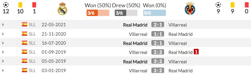 Nhận định Real Madrid vs Villarreal (2h00, 26/09) vòng 6 La Liga: 'Kền kền trắng' tung hoành 5 Nhận định Real Madrid vs Villarreal (2h00, 26/09) vòng 6 La Liga: 'Kền kền trắng' tung hoành 5