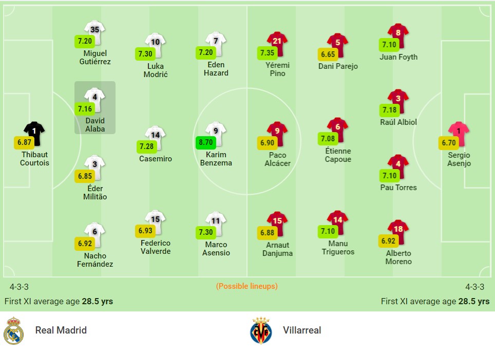 Nhận định Real Madrid vs Villarreal (2h00, 26/09) vòng 6 La Liga: 'Kền kền trắng' tung hoành 3 Nhận định Real Madrid vs Villarreal (2h00, 26/09) vòng 6 La Liga: 'Kền kền trắng' tung hoành 3
