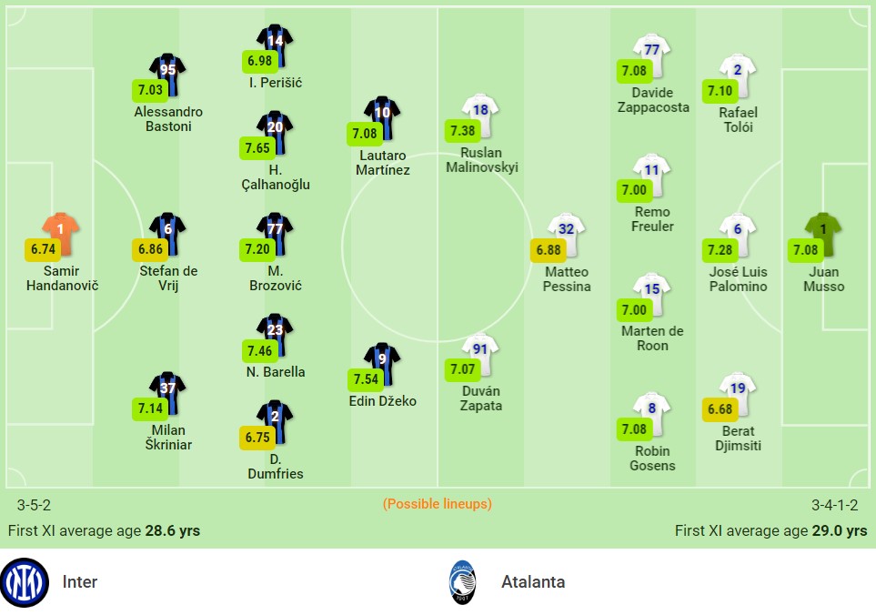 Nhận định Inter Milan vs Atalanta (23h00, 25/09) vòng 6 Serie A: Đòi lại ngôi đầu 2 Nhận định Inter Milan vs Atalanta (23h00, 25/09) vòng 6 Serie A: Đòi lại ngôi đầu 2