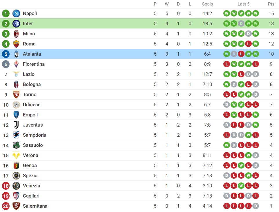 Nhận định Inter Milan vs Atalanta (23h00, 25/09) vòng 6 Serie A: Đòi lại ngôi đầu 5 Nhận định Inter Milan vs Atalanta (23h00, 25/09) vòng 6 Serie A: Đòi lại ngôi đầu 5