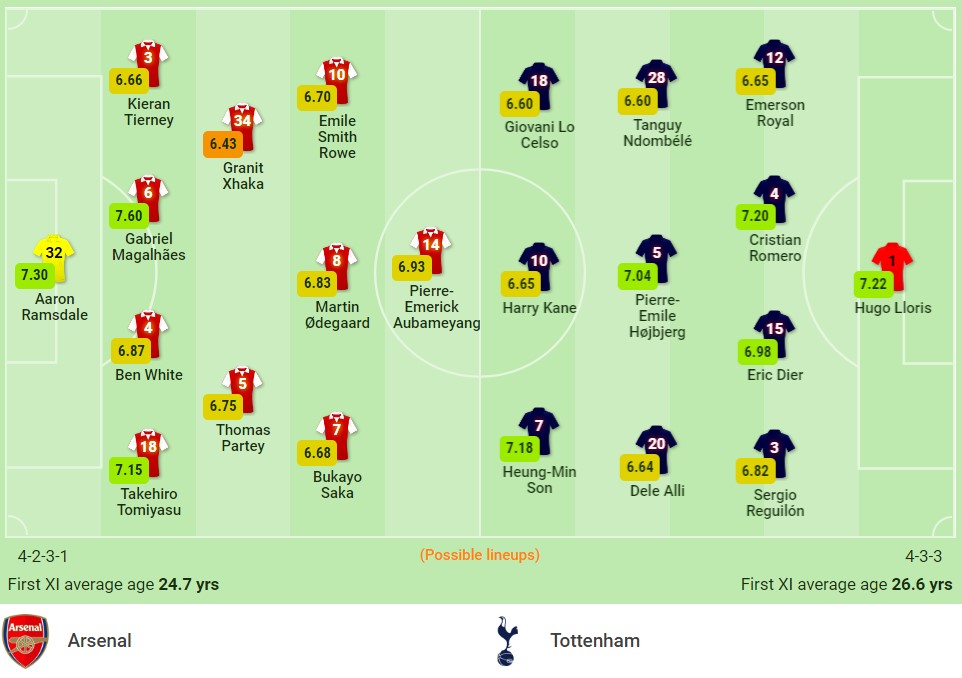 Nhận định Arsenal vs Tottenham (22h30, 26/09), vòng 6 Premier League: Derby không khoan nhượng - Ảnh 1