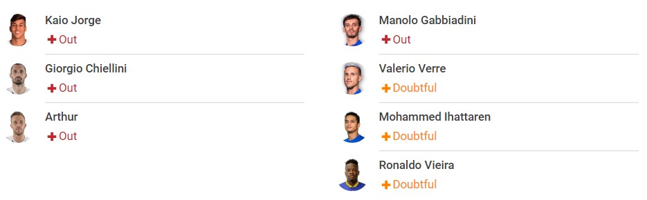 Nhận định Juventus vs Sampdoria (17h30, 26/09) vòng 6 Serie A: 'Kho điểm' cho 'Bà đầm già' - Ảnh 2