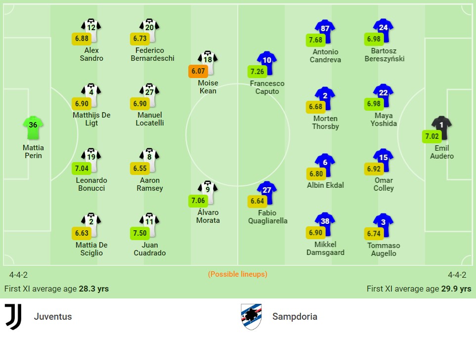 Nhận định Juventus vs Sampdoria (17h30, 26/09) vòng 6 Serie A: 'Kho điểm' cho 'Bà đầm già' - Ảnh 1