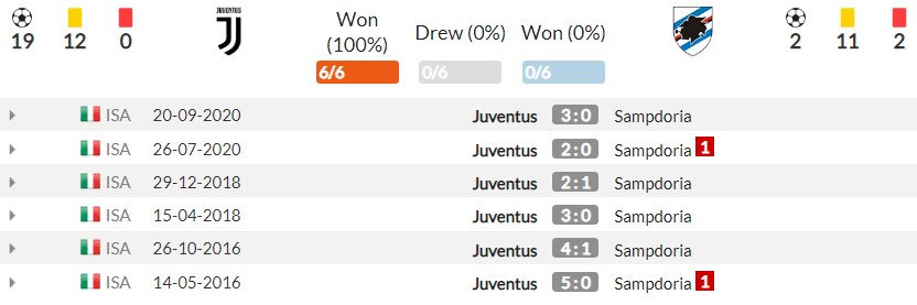 Nhận định Juventus vs Sampdoria (17h30, 26/09) vòng 6 Serie A: 'Kho điểm' cho 'Bà đầm già' - Ảnh 3