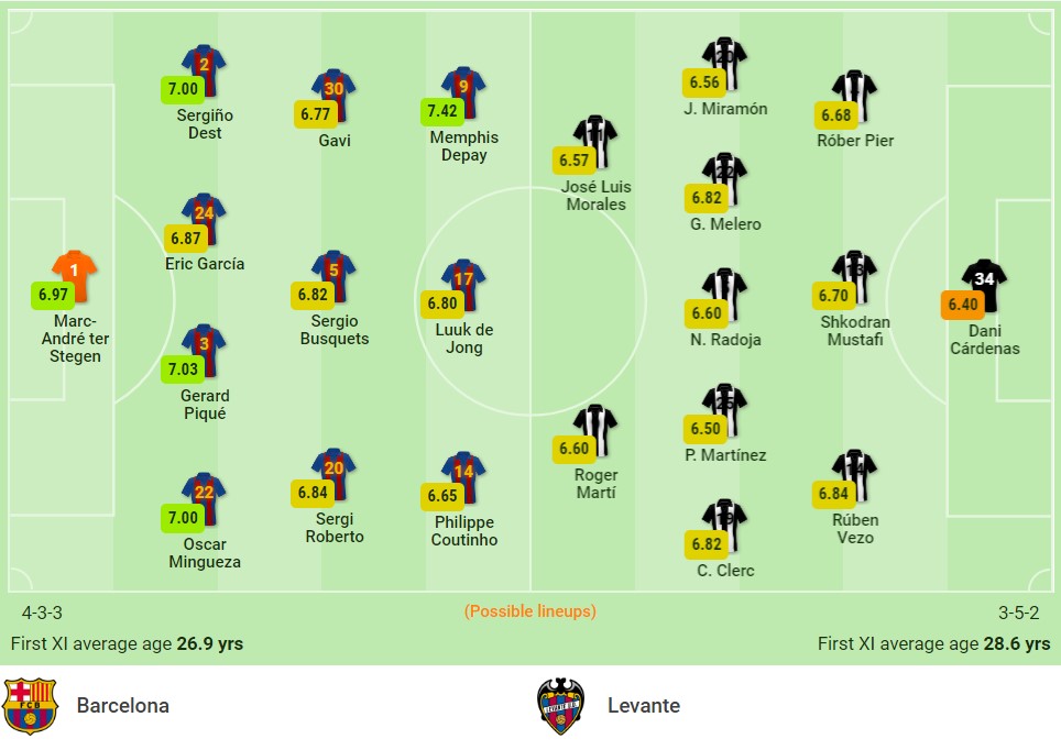 Nhận định Barcelona vs Levante (21h15, 26/09) vòng 6 La Liga: Hy vọng vào dàn sao trẻ 2 Nhận định Barcelona vs Levante (21h15, 26/09) vòng 6 La Liga: Hy vọng vào dàn sao trẻ 2