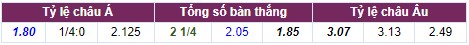 Nhận định Crystal Palace vs Brighton (2h00, 28/09), vòng 6 Premier League: Thắng để lên đỉnh 6 Nhận định Crystal Palace vs Brighton (2h00, 28/09), vòng 6 Premier League: Thắng để lên đỉnh 6