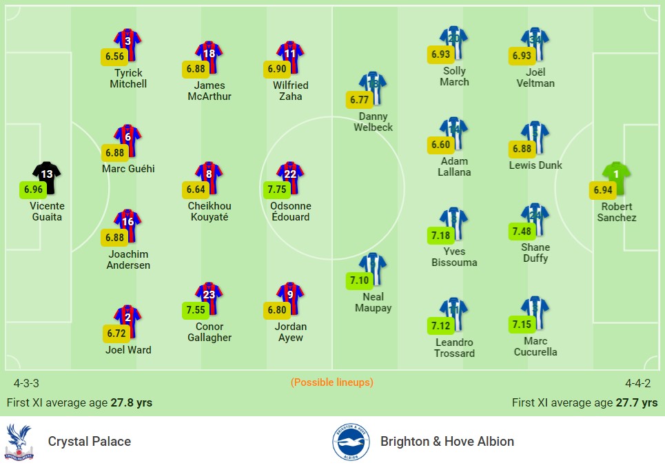 Nhận định Crystal Palace vs Brighton (2h00, 28/09), vòng 6 Premier League: Thắng để lên đỉnh 2 Nhận định Crystal Palace vs Brighton (2h00, 28/09), vòng 6 Premier League: Thắng để lên đỉnh 2