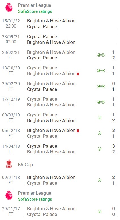Nhận định Crystal Palace vs Brighton (2h00, 28/09), vòng 6 Premier League: Thắng để lên đỉnh 4 Nhận định Crystal Palace vs Brighton (2h00, 28/09), vòng 6 Premier League: Thắng để lên đỉnh 4