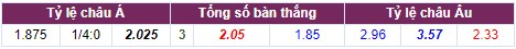 Nhận định PSG vs Man City (2h00, 29/09), vòng 2 Champions League: Thử thách tham vọng - Ảnh 6 Nhận định PSG vs Man City (2h00, 29/09), vòng 2 Champions League: Thử thách tham vọng - Ảnh 6