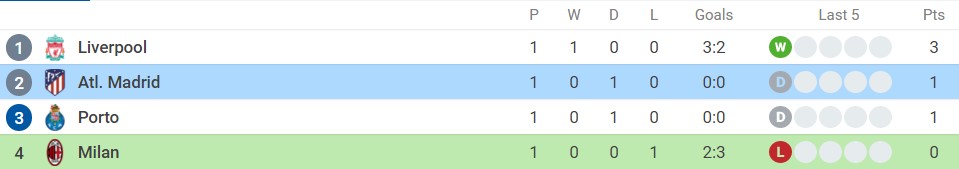Nhận định AC Milan vs Atletico (2h00, 29/09), vòng 2 Champions League: Kịch tính bảng ‘tử thần’ - Ảnh 4