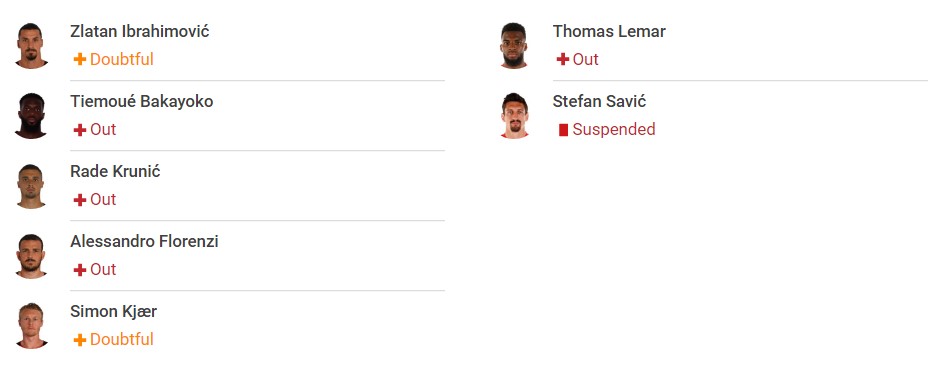 Nhận định AC Milan vs Atletico (2h00, 29/09), vòng 2 Champions League: Kịch tính bảng ‘tử thần’ - Ảnh 2