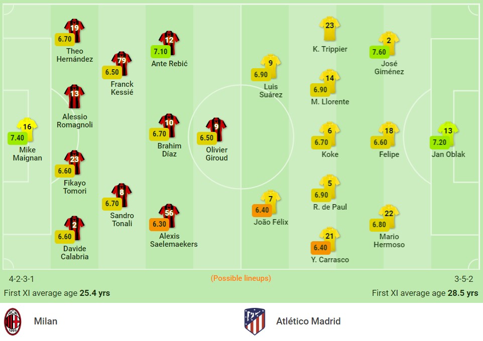Nhận định AC Milan vs Atletico (2h00, 29/09), vòng 2 Champions League: Kịch tính bảng ‘tử thần’ - Ảnh 1