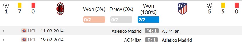 Nhận định AC Milan vs Atletico (2h00, 29/09), vòng 2 Champions League: Kịch tính bảng ‘tử thần’ - Ảnh 3