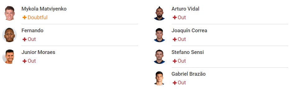 Nhận định Shakhtar vs Inter Milan (23h45, 28/09), vòng 2 Champions League: 'Nhà vua' lấy lại thể diện - Ảnh 2