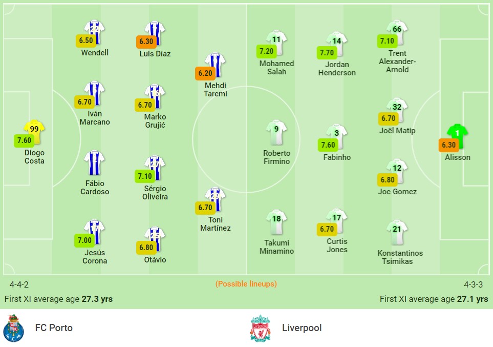 Nhận định Porto vs Liverpool (2h00, 29/09), lượt 2 Champions League: Khả năng bốc 2