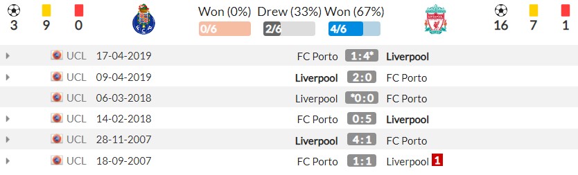 Nhận định Porto vs Liverpool (02h00, 29/09), lượt 2 Champions League: Khả năng bốc 4
