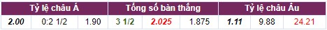 Nhận định Real Madrid vs Sheriff (2h00, 29/09) vòng bảng Champions League: Khuất phục “cảnh sát trưởng” - Ảnh 4 Nhận định Real Madrid vs Sheriff (2h00, 29/09) vòng bảng Champions League: Khuất phục “cảnh sát trưởng” - Ảnh 4